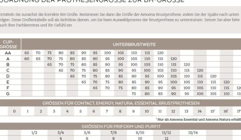 Amoena 383C Contact 2A Prothese