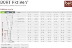 Kompressionsstrümpfe Bort AktiVen Trend