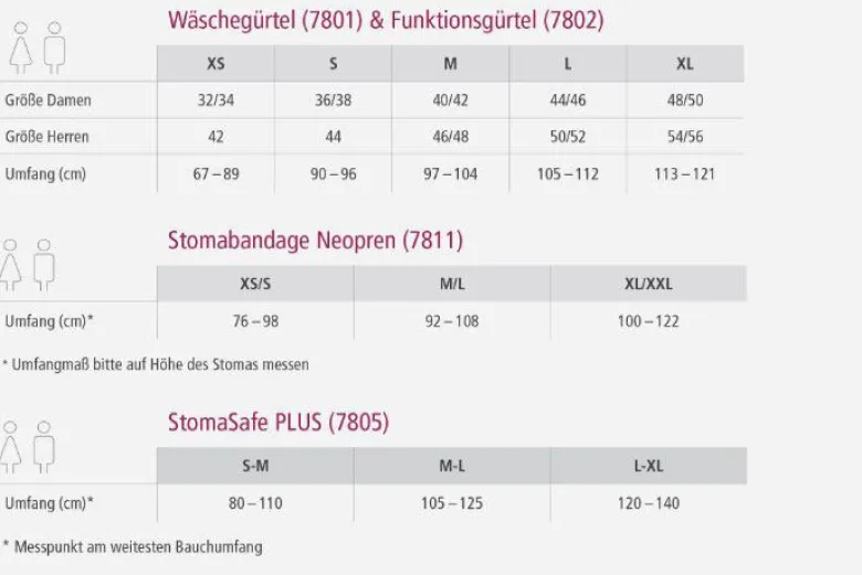 suprima Stomabandage Neopren Klettverschluss